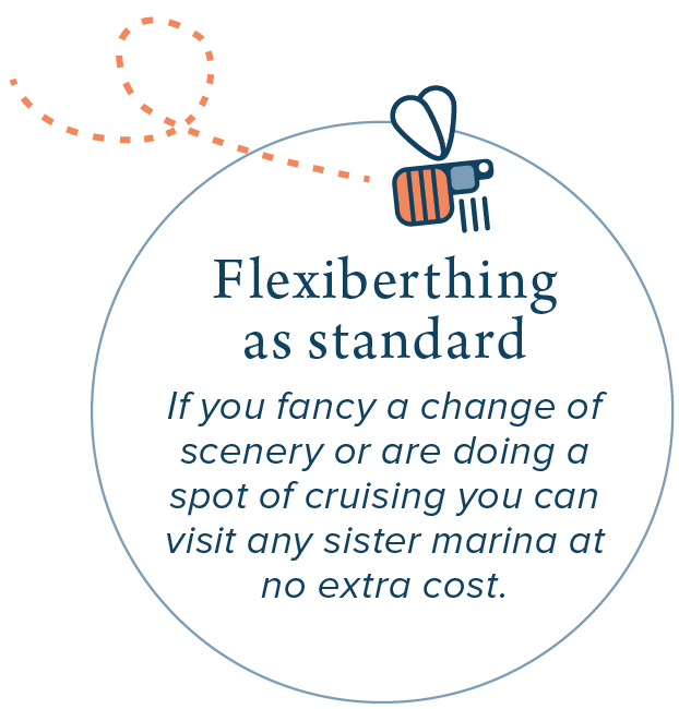 flexiberthing